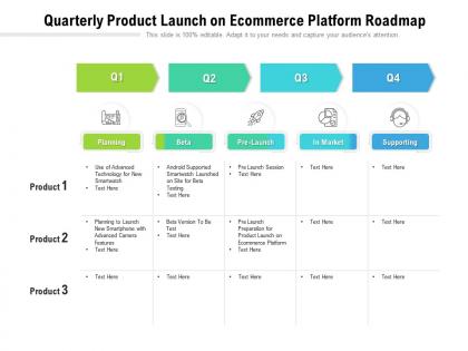 Quarterly product launch on ecommerce platform roadmap