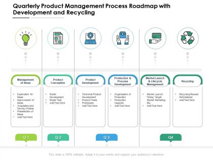 Quarterly product management process roadmap with development and recycling