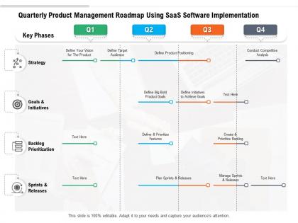 Quarterly product management roadmap using saas software implementation