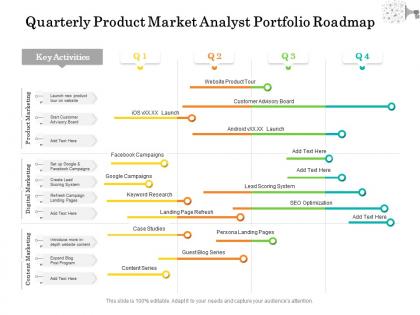 Quarterly product market analyst portfolio roadmap