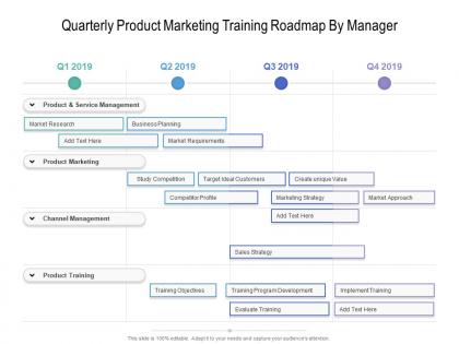 Quarterly product marketing training roadmap by manager