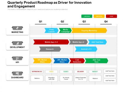 Quarterly product roadmap as driver for innovation and engagement