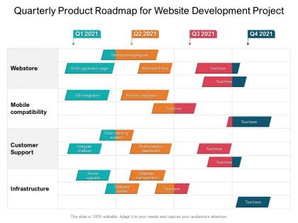 Quarterly product roadmap for website development project