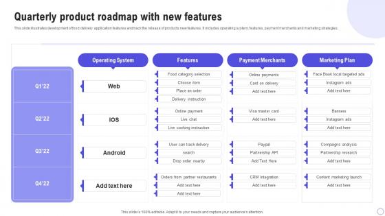 Quarterly Product Roadmap With New Features