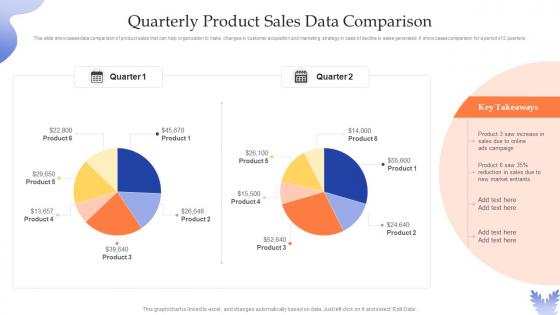 Quarterly Product Sales Data Comparison