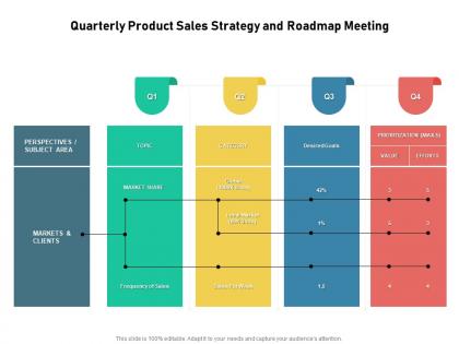 Quarterly product sales strategy and roadmap meeting