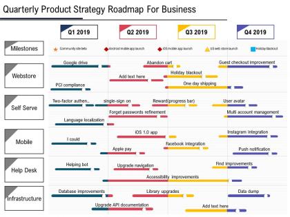 Quarterly product strategy roadmap for business