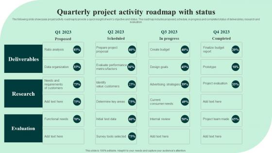 Quarterly Project Activity Roadmap With Status