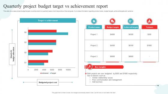 Quarterly Project Budget Target Vs Achievement Report