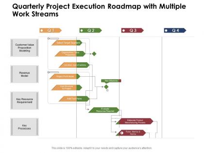 Quarterly project execution roadmap with multiple work streams