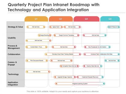 Quarterly project plan intranet roadmap with technology and application integration