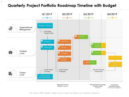 Quarterly project portfolio roadmap timeline with budget