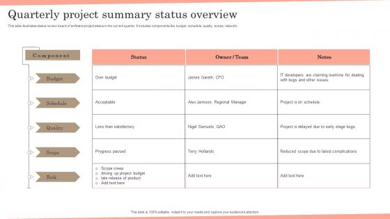 Quarterly Project Summary Status Overview