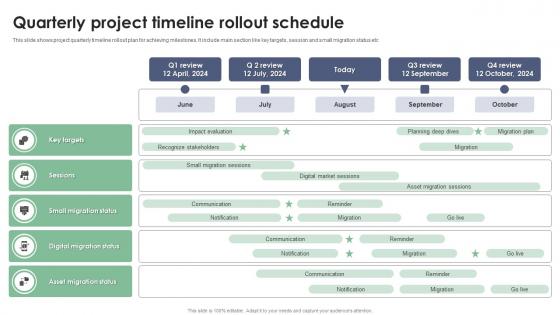 Quarterly Project Timeline Rollout Schedule