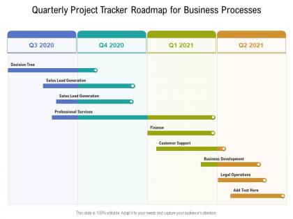 Quarterly project tracker roadmap for business processes