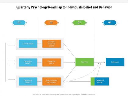 Quarterly psychology roadmap to individuals belief and behavior