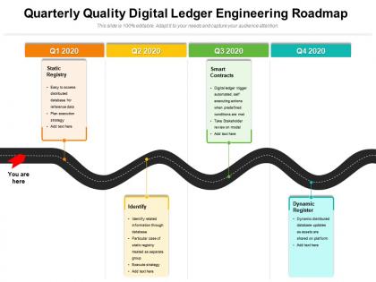 Quarterly quality digital ledger engineering roadmap