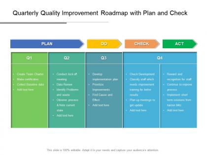 Quarterly quality improvement roadmap with plan and check