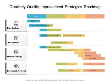 Quarterly quality improvement strategies roadmap
