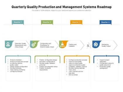 Quarterly quality production and management systems roadmap