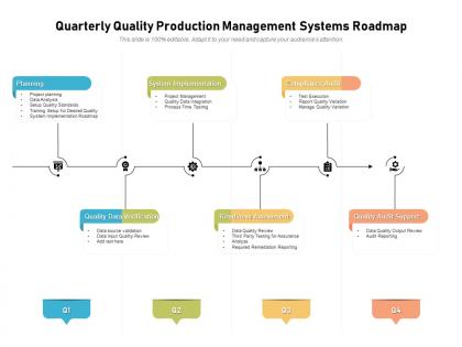 Quarterly quality production management systems roadmap