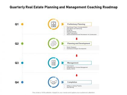 Quarterly real estate planning and management coaching roadmap