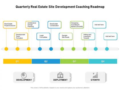 Quarterly real estate site development coaching roadmap