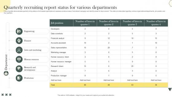 Quarterly Recruiting Report Status For Various Departments