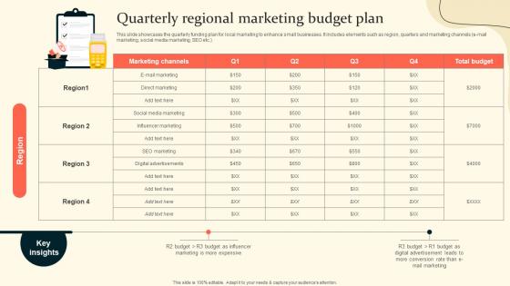 Quarterly Regional Marketing Budget Plan