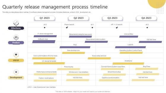 Quarterly Release Management Process Timeline