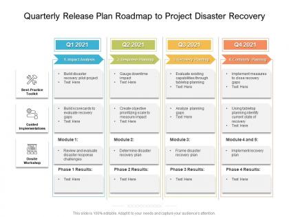 Quarterly release plan roadmap to project disaster recovery