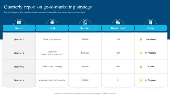 Quarterly Report On Go To Marketing Strategy