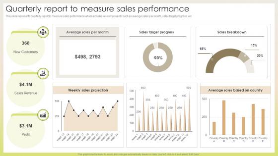 Quarterly Report To Measure Sales Performance