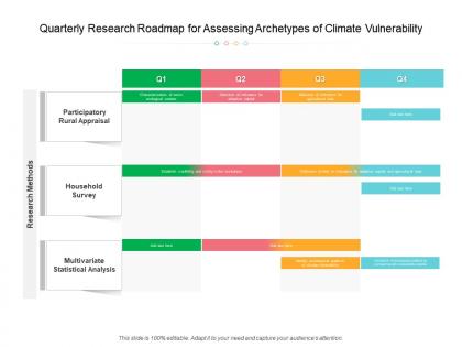 Quarterly research roadmap for assessing archetypes of climate vulnerability