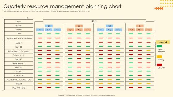 Quarterly Resource Management Planning Chart