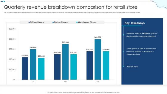 Quarterly Revenue Breakdown Comparison For Retail Store