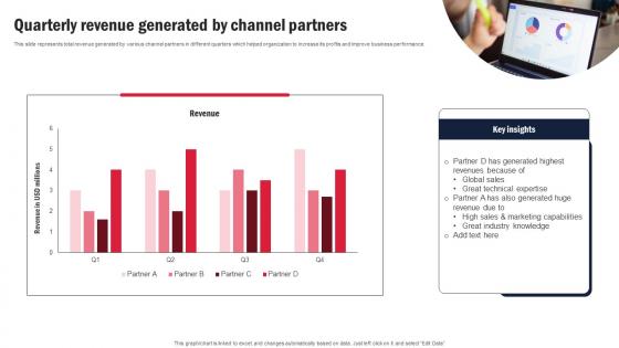 Quarterly Revenue Generated By Channel Partners Channel Partner Program Strategy SS V