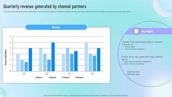 Quarterly Revenue Generated By Channel Partners Guide To Successful Channel Strategy SS V