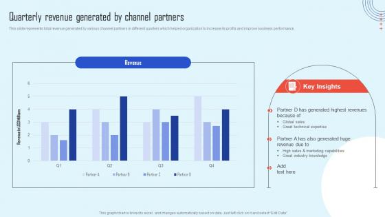 Quarterly Revenue Generated By Partners Channel Partner Strategy And Increase Sales Strategy Ss