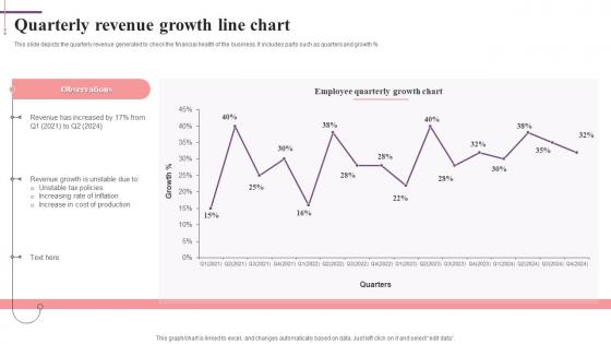 Quarterly Revenue Growth Line Chart