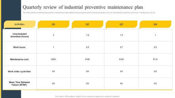Quarterly Review Of Industrial Preventive Maintenance Plan