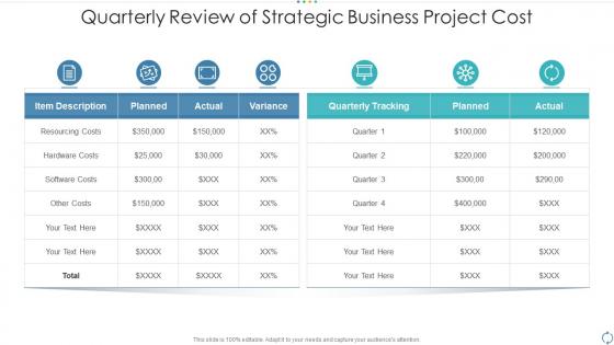 Quarterly review of strategic business project cost