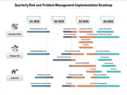 Quarterly risk and problem management implementation roadmap