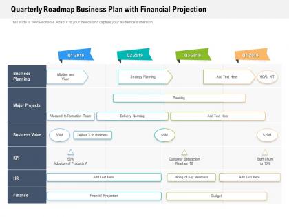Quarterly roadmap business plan with financial projection
