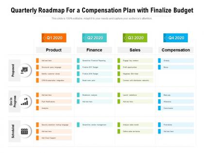 Quarterly roadmap for a compensation plan with finalize budget