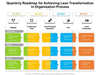 Quarterly roadmap for achieving lean transformation in organization process
