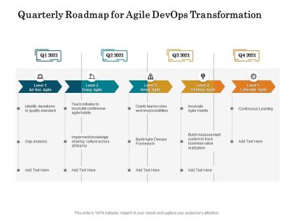 Quarterly roadmap for agile devops transformation