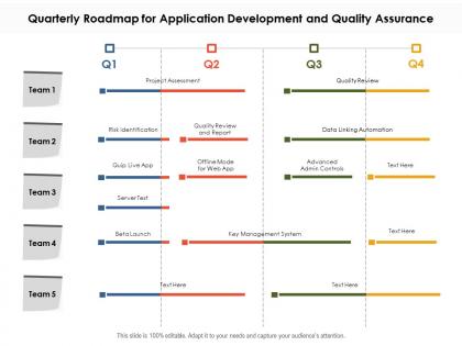 Quarterly roadmap for application development and quality assurance