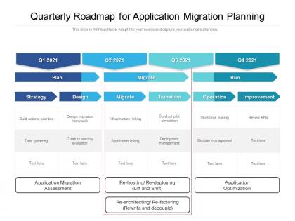 Quarterly roadmap for application migration planning