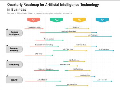 Quarterly roadmap for artificial intelligence technology in business